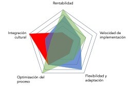 mapa de características de otras alternativas